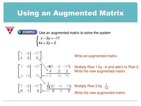 Image result for Augmented Matrix Explained