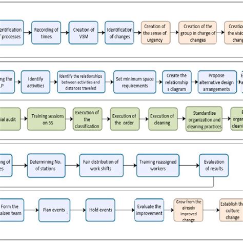 Image result for Draw an Implementation Model