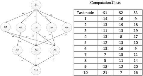 Image result for Dag Graph JavaScript