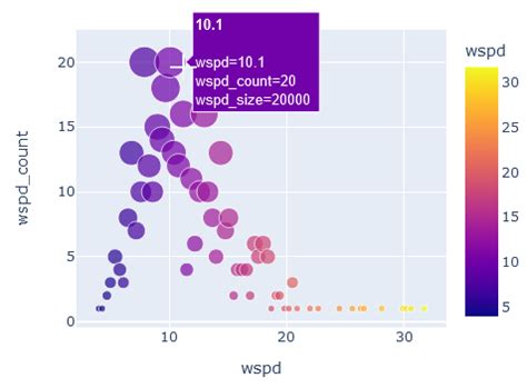 Toradh íomhá ar Python Plot Dots