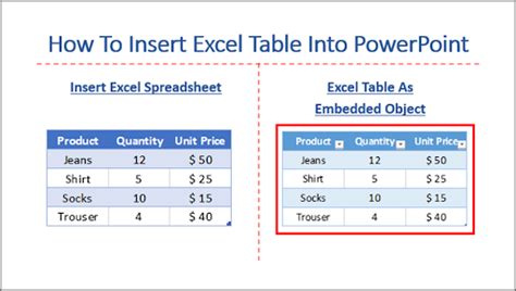 Image result for How to Insert Excel Table in PowerPoint