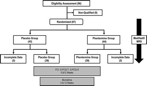 Afbeeldingsresultaten voor Randomized Multi Group Design