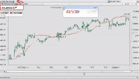 Image result for Average Directional Index Indicator