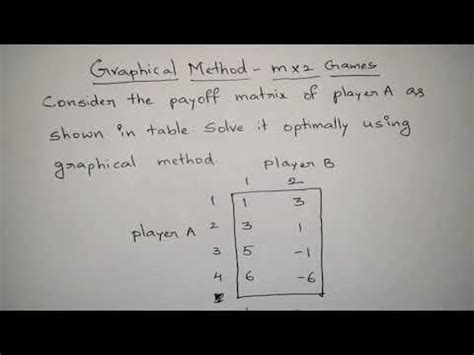 Game Theory Graphical Method に対する画像結果
