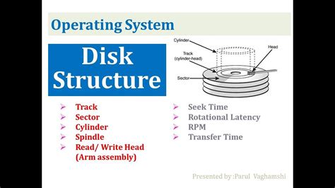 Toradh íomhá ar Linux Hard Disk Sector Cluster