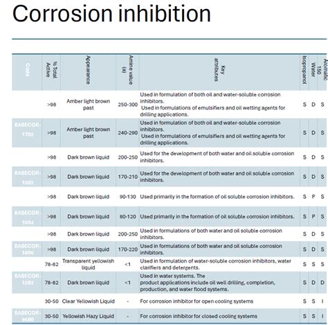 Image result for Safe Code for Inhibitor