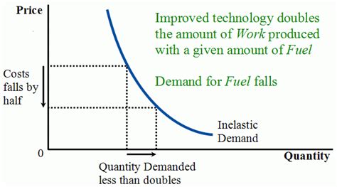 Image result for Jevons Index Formula