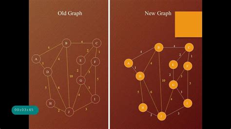 Image result for Prime Algorithm Time and Space Complexity