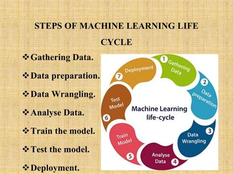 Image result for Machine Learning Life Cycle PPT