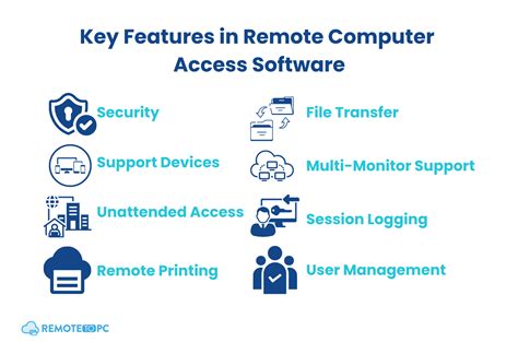 Afbeeldingsresultaten voor What Is the Best Remote Computer Access Software