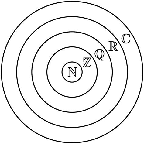 Real Numbers vs Complex Numbers に対する画像結果