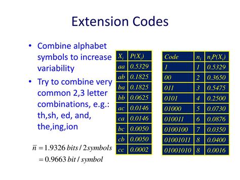 Image result for Source Coding