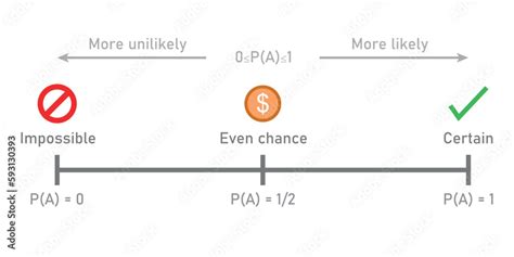 Image result for Probability Line Background