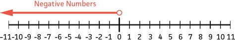 Bildergebnis für Ruler with Positive and Negative Number Line