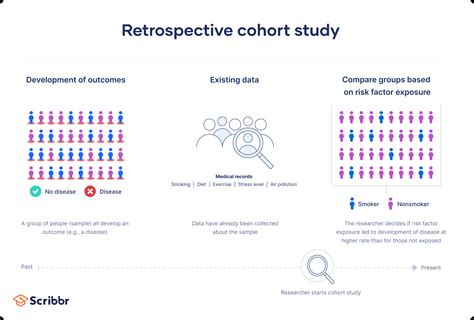 Retrospective Cohort Study Sample Size Calculation Formula に対する画像結果
