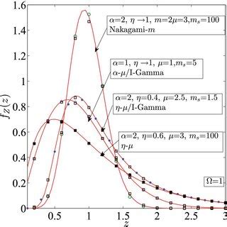 CDF versus PDF Streamflow에 대한 이미지 결과