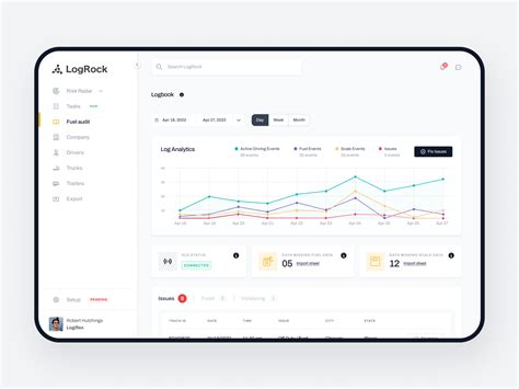 Image result for Dashboard with Chart UI Example