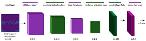 Image result for Error Handling in Deep Learning