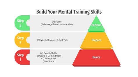 Image result for Mental Training in Competition