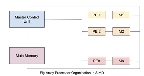 Image result for Siemens Array Processor