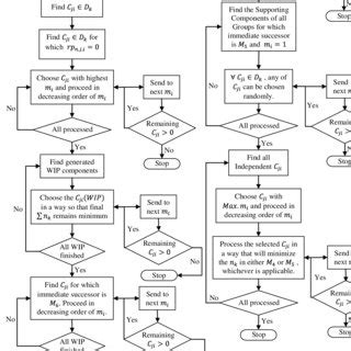 Flow of a Heuristic Algorithm ಗಾಗಿ ಇಮೇಜ್ ಫಲಿತಾಂಶ