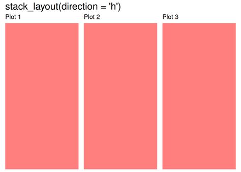Image result for Stack Address Layout