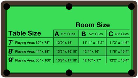Image result for Pool Table Dimensions