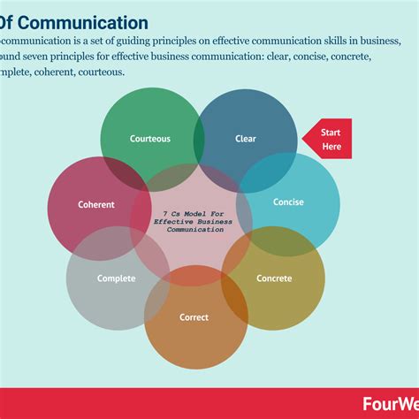 Image result for Communication Strategy