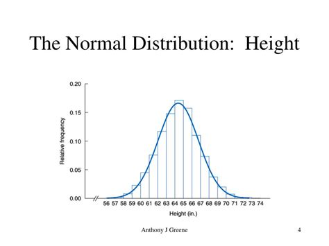 Image result for Normal Distribution Height Graph