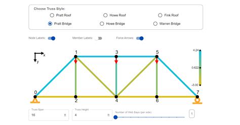 Image result for Truss Design App
