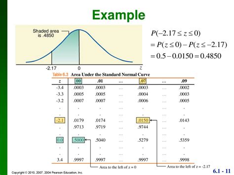 Image result for Normal Distribution Curve Table