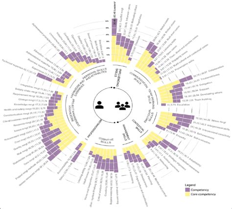 Image result for Project Management Competency Development