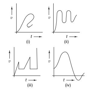 Image result for One-Dimensional Motion Graphs