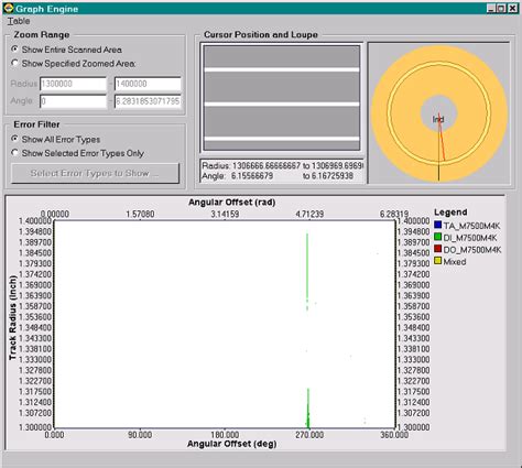 Image result for Mscan Testing Algorithm