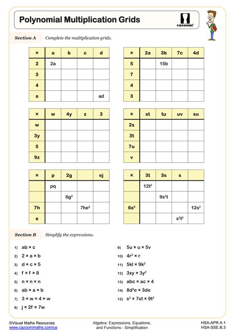 Polynomial Multiplication Example with Steps に対する画像結果