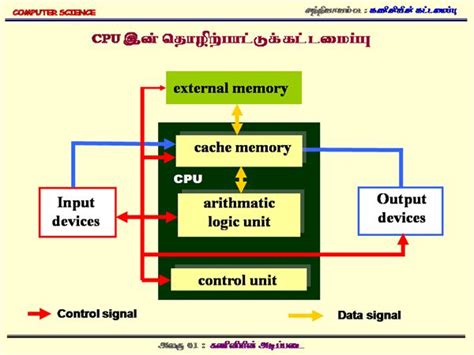 Logical Computer に対する画像結果
