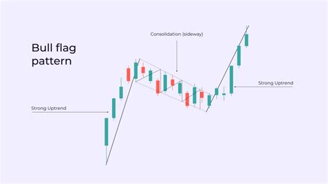 Chart Pattern Entry માટે ઇમેજ પરિણામ