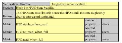 Toradh íomhá ar Formal Verification Plan Examples