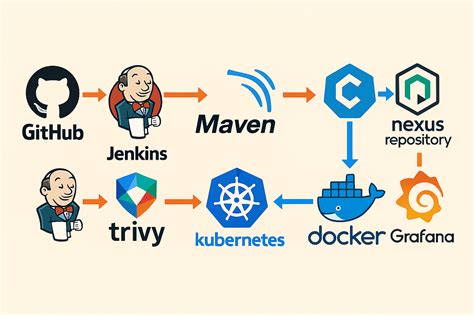 Using Docker On a Jenkins Pipeline Example に対する画像結果