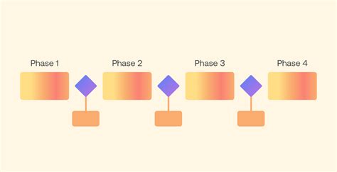 Toradh íomhá ar Project Stage-Gate Process