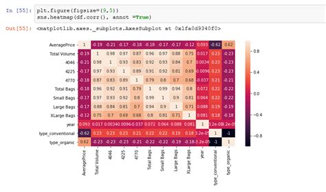 Image result for Python Interpolate Heat Map
