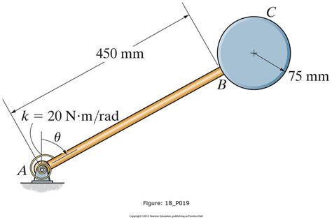 Image result for Angular Velocity for a Spring