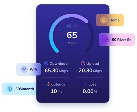 Image result for Testing Bandwidth