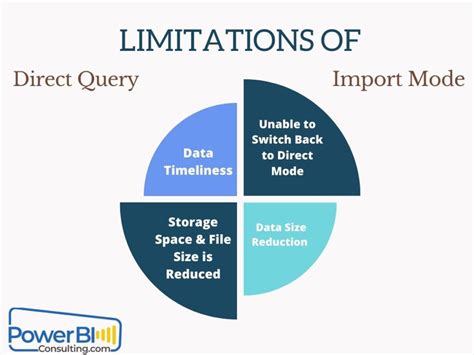 Databricks Power BI Import vs DirectQuery ପାଇଁ ପ୍ରତିଛବି ଫଳାଫଳ