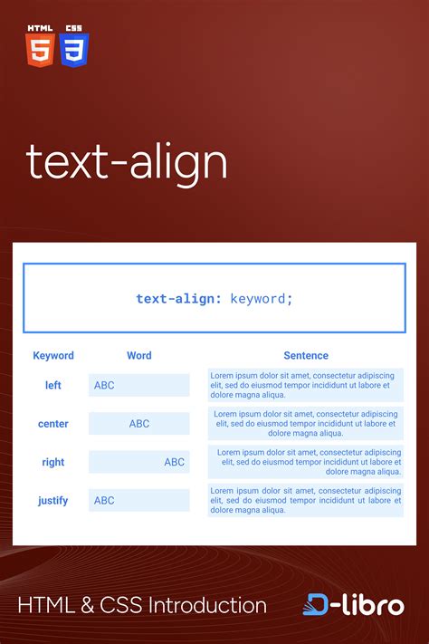 Image result for Left Align CSS