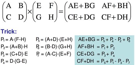 Strassen's Matrix Multiplication Example に対する画像結果