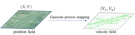 Image result for Gaussian Process Map