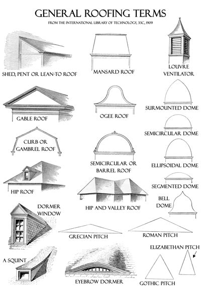 Image result for Architectural Roof Types