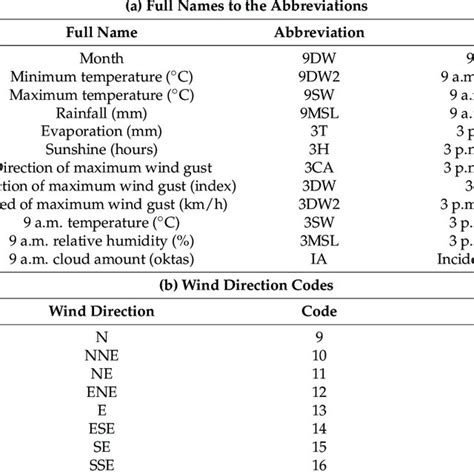 Code Direction Values に対する画像結果