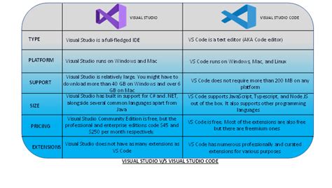 Image result for vs Code System Requirements